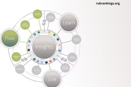 What Is Demand Flow Technology