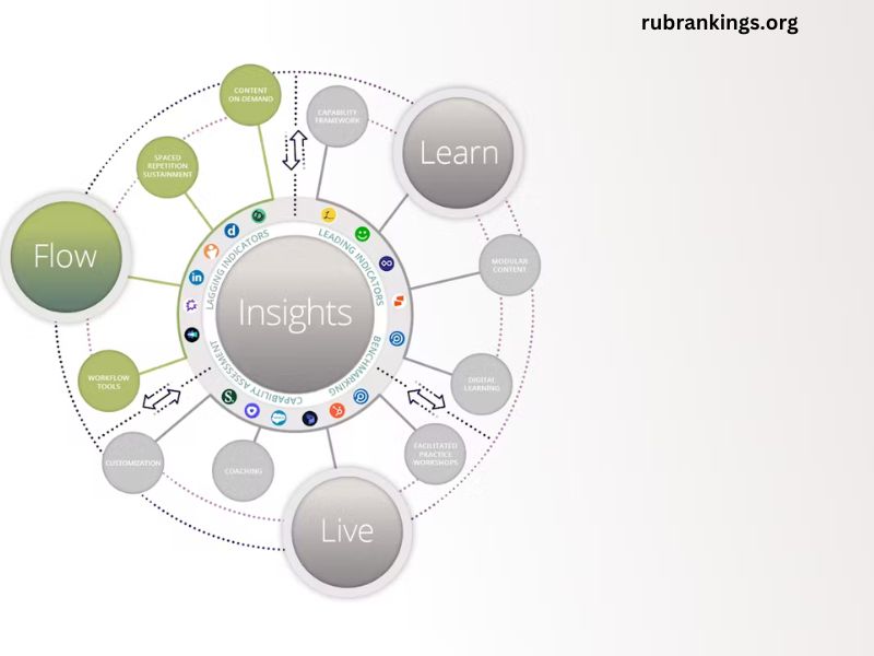 What Is Demand Flow Technology