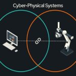 Cyber-Physical Systems