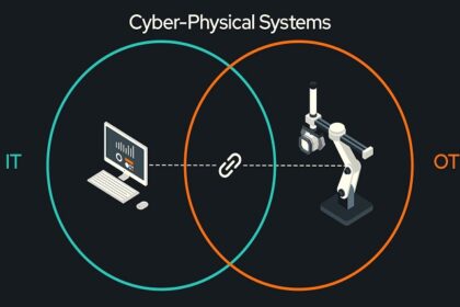 Cyber-Physical Systems