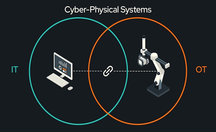 Cyber-Physical Systems