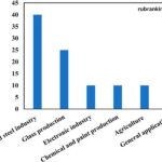 Teck Mining Used Oxidation and Uv to Oxidize Selenium