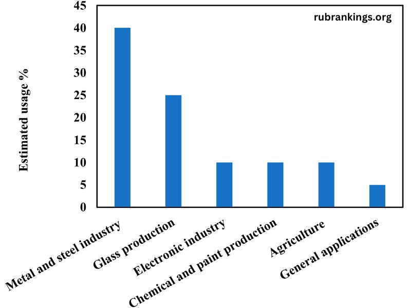 Teck Mining Used Oxidation and Uv to Oxidize Selenium