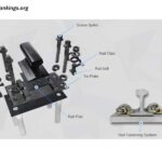 Tie Plate Sleeper Coefficient of Friction Requirement